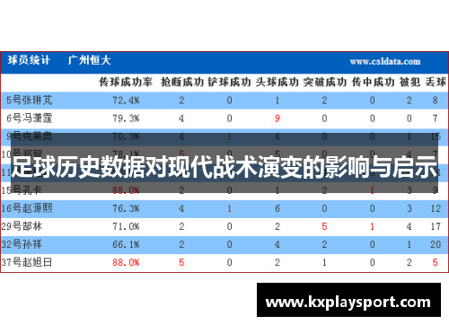 足球历史数据对现代战术演变的影响与启示
